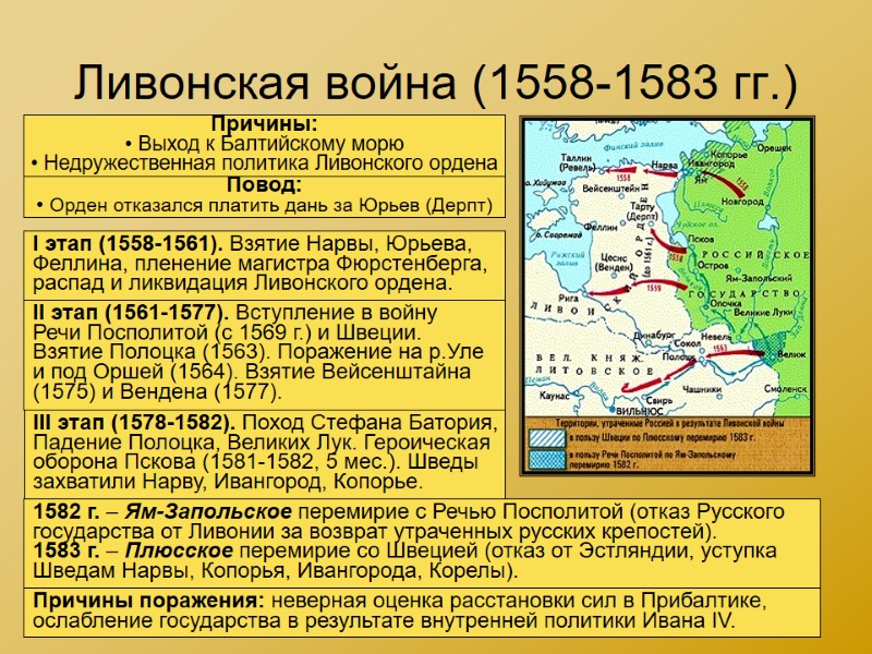 Ливонская война (1558-1583 гг.) Причины:  Выход к Балтийскому морю  Недружественная политика Ливонского